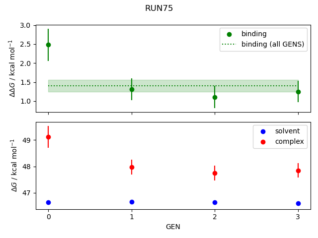 convergence plot