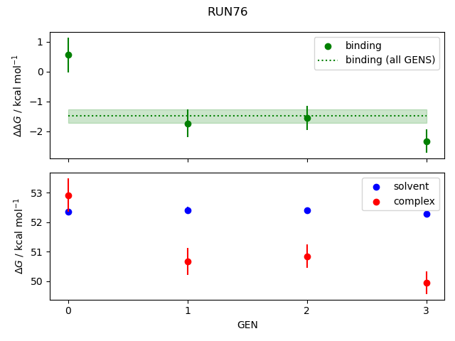 convergence plot