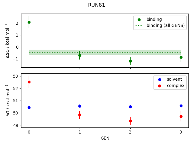 convergence plot