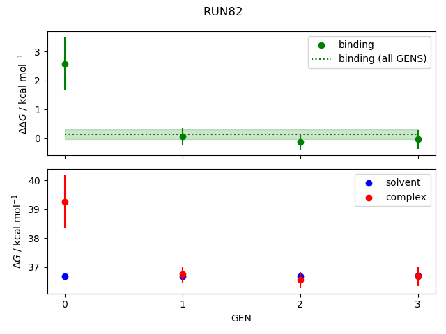 convergence plot