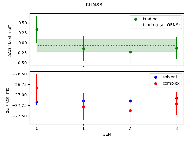 convergence plot