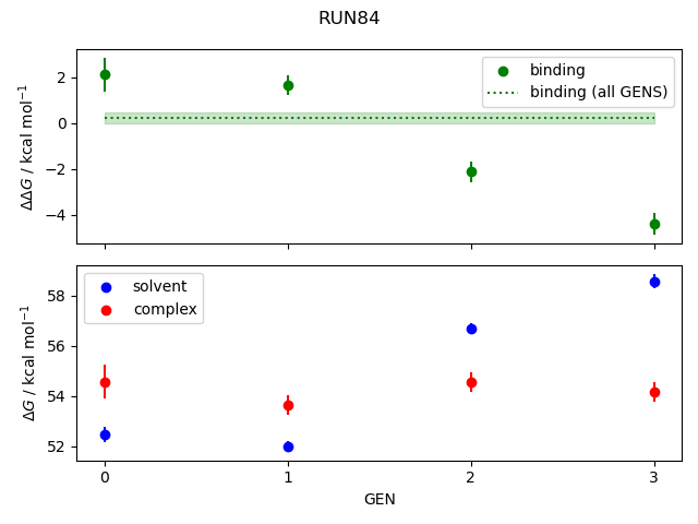 convergence plot