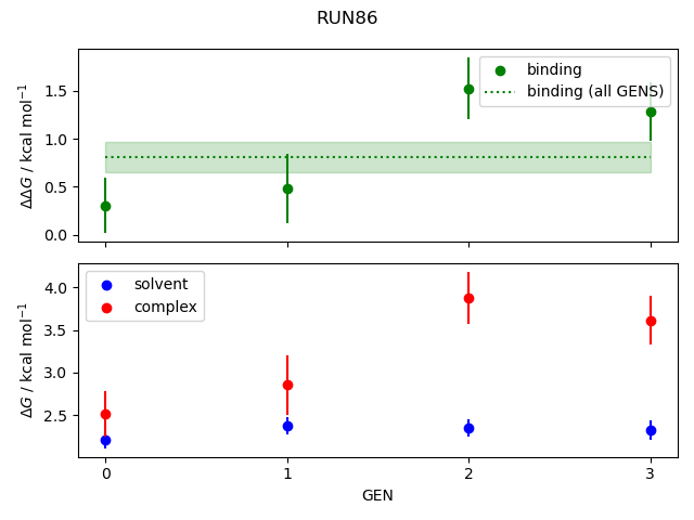 convergence plot