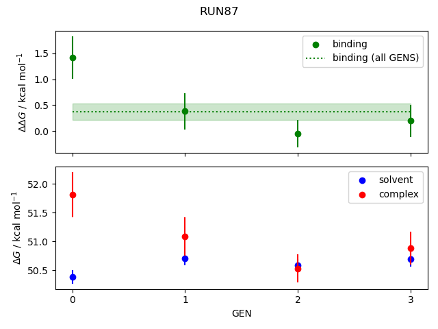 convergence plot