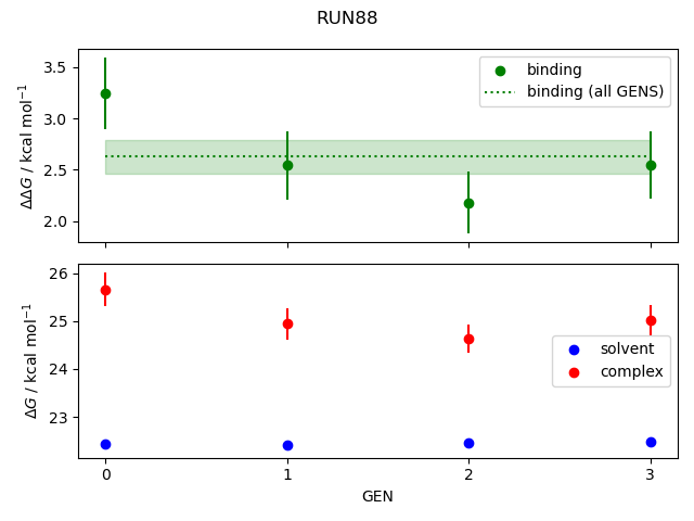 convergence plot