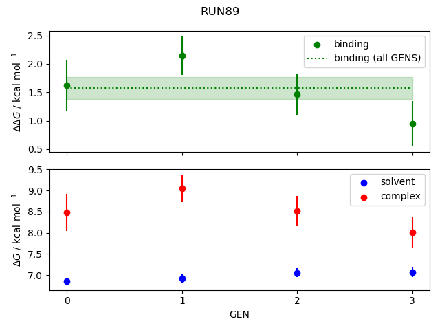 convergence plot