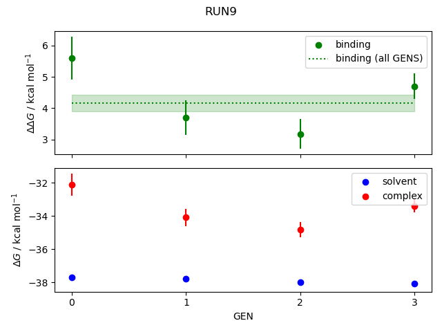 convergence plot