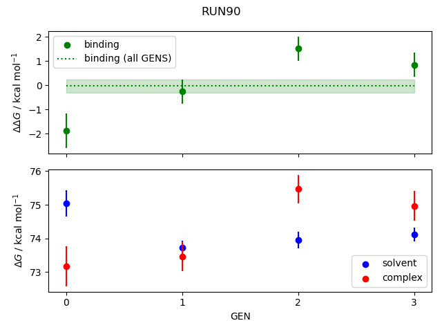 convergence plot