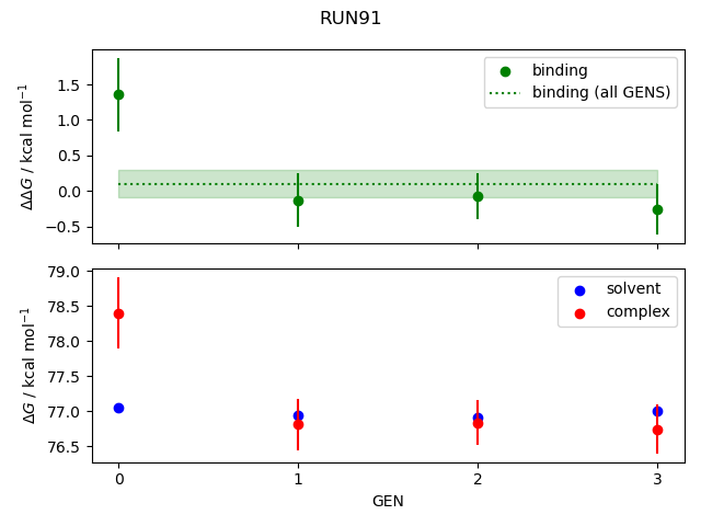 convergence plot