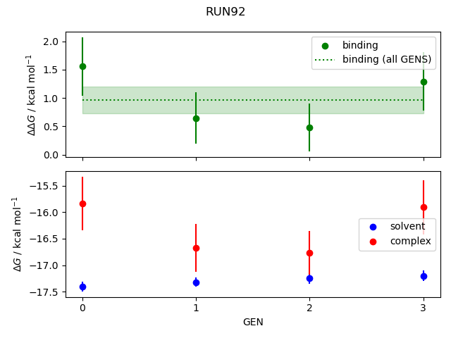 convergence plot