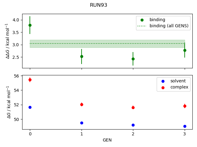 convergence plot