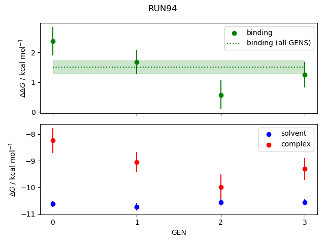 convergence plot