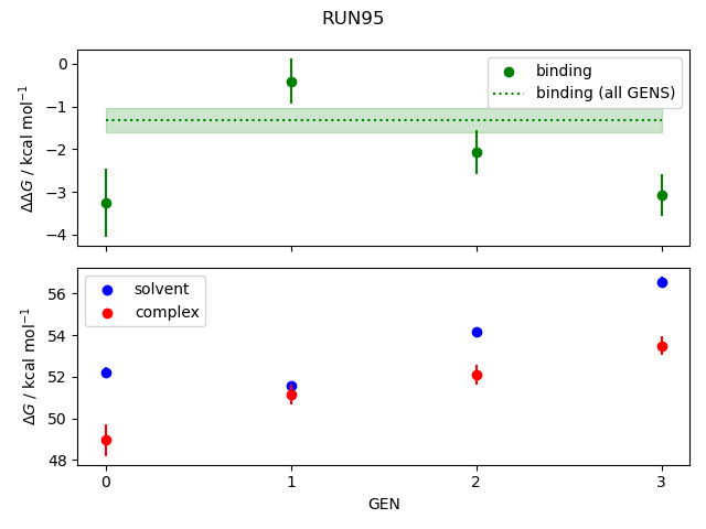convergence plot