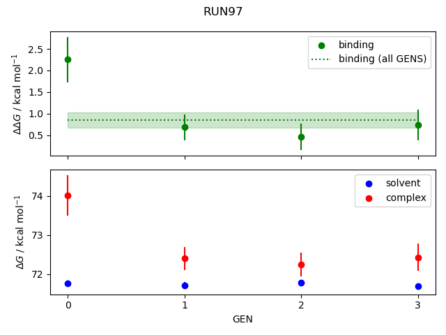 convergence plot