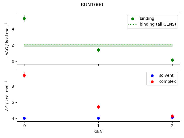 convergence plot