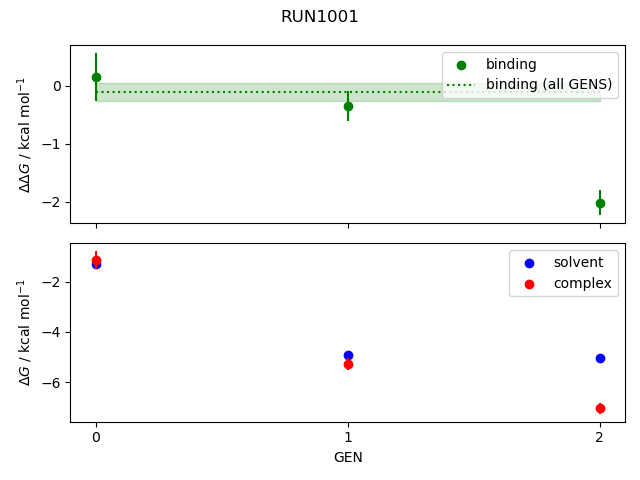 convergence plot