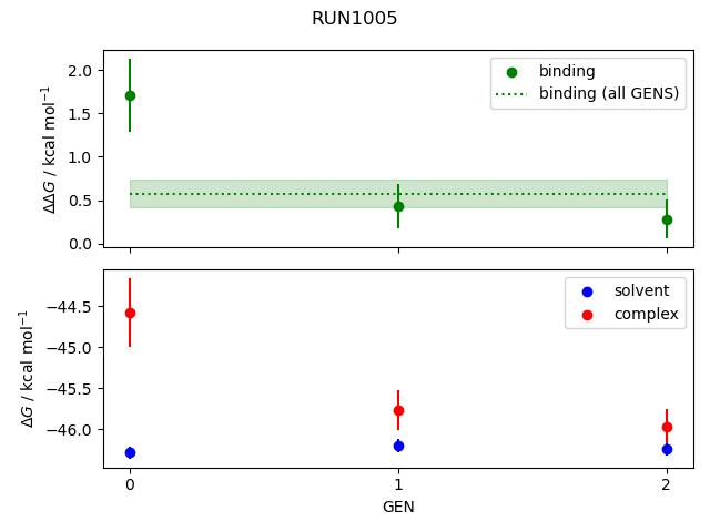 convergence plot
