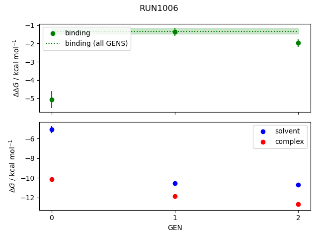 convergence plot