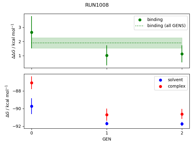 convergence plot