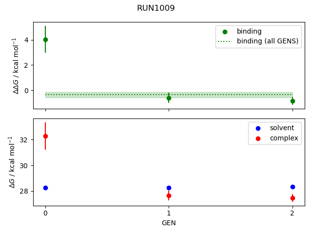 convergence plot