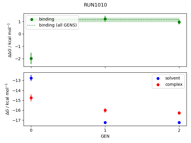 convergence plot