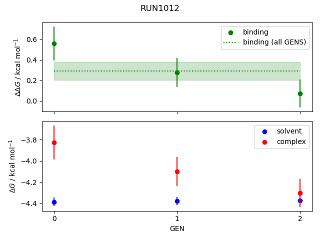 convergence plot