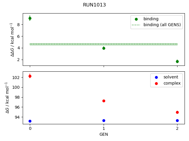 convergence plot