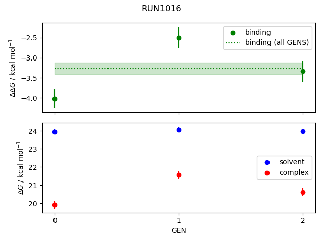 convergence plot