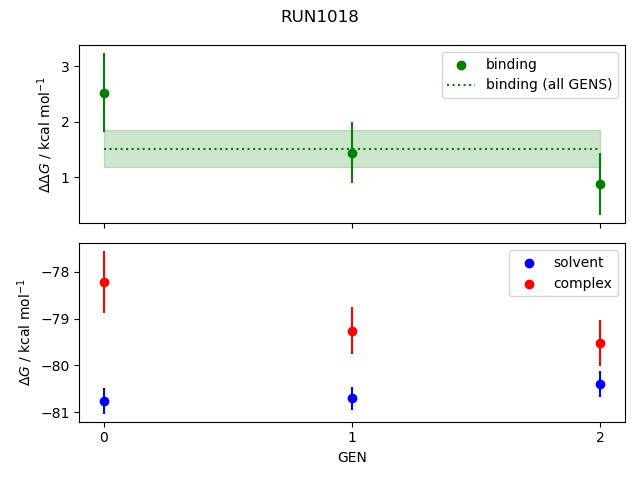 convergence plot