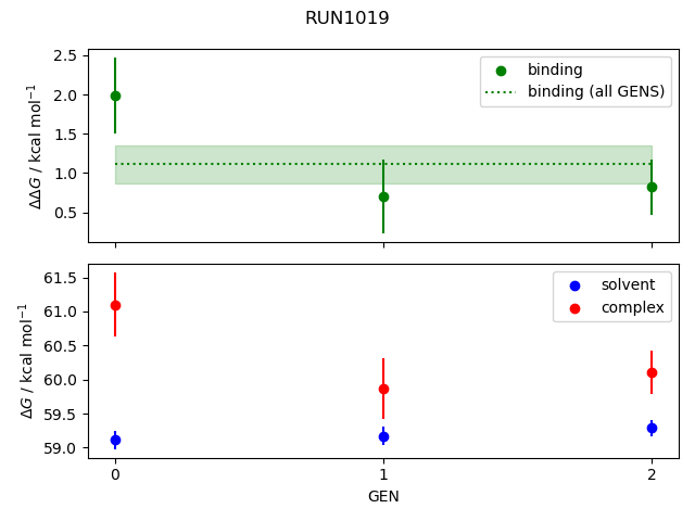 convergence plot