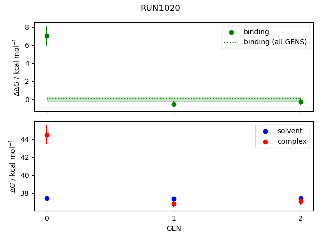 convergence plot