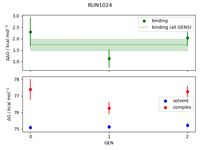 convergence plot