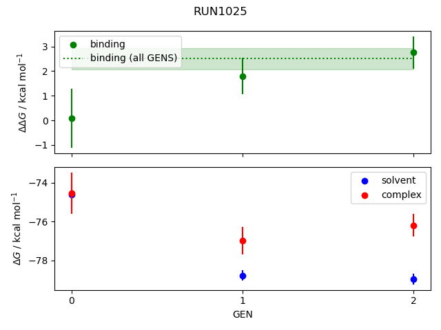 convergence plot