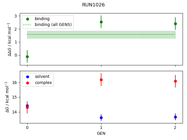 convergence plot