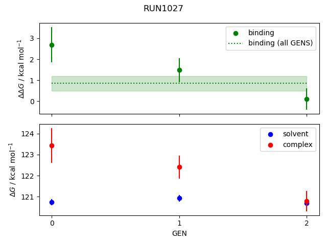 convergence plot