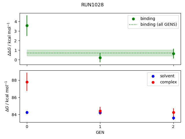convergence plot