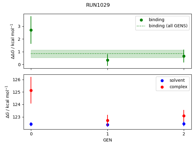 convergence plot