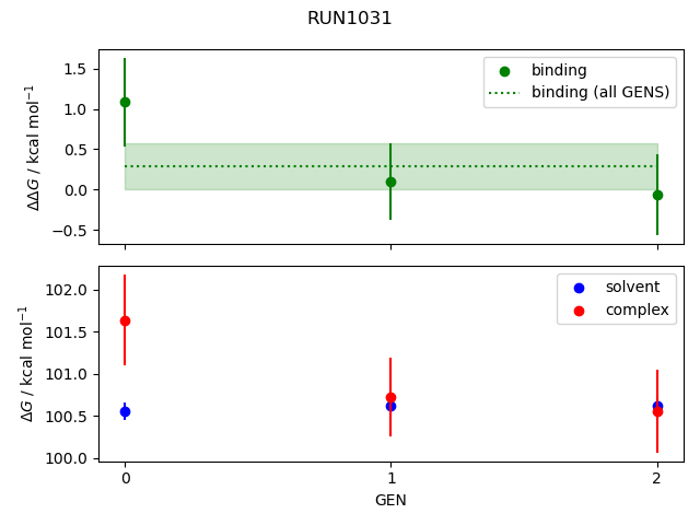 convergence plot