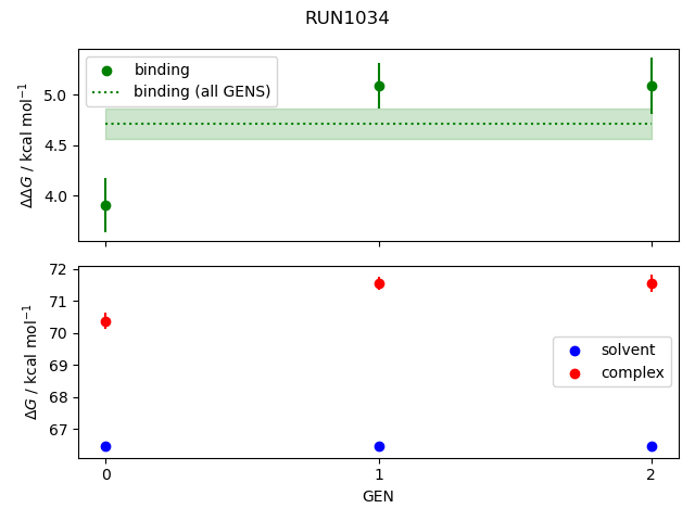 convergence plot