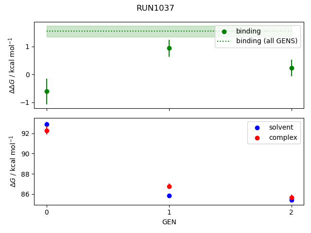 convergence plot