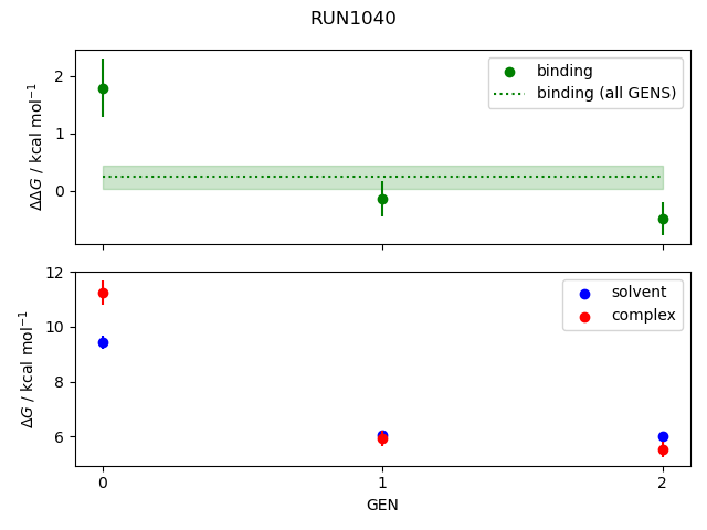 convergence plot