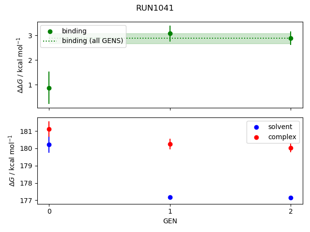 convergence plot