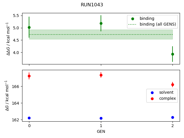 convergence plot