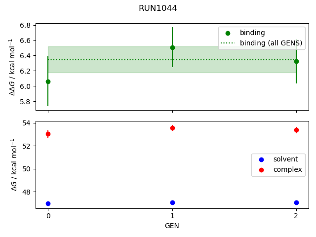 convergence plot