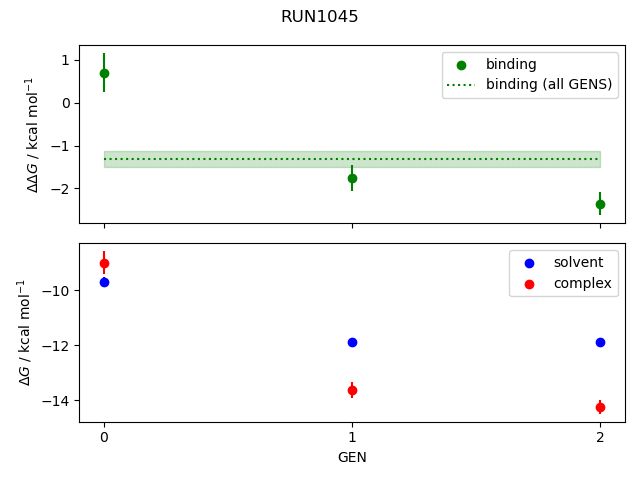 convergence plot