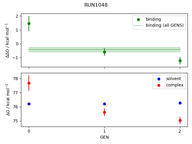 convergence plot