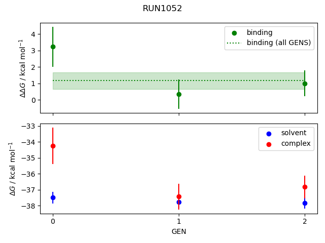 convergence plot