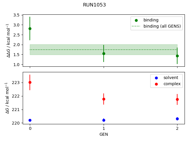 convergence plot