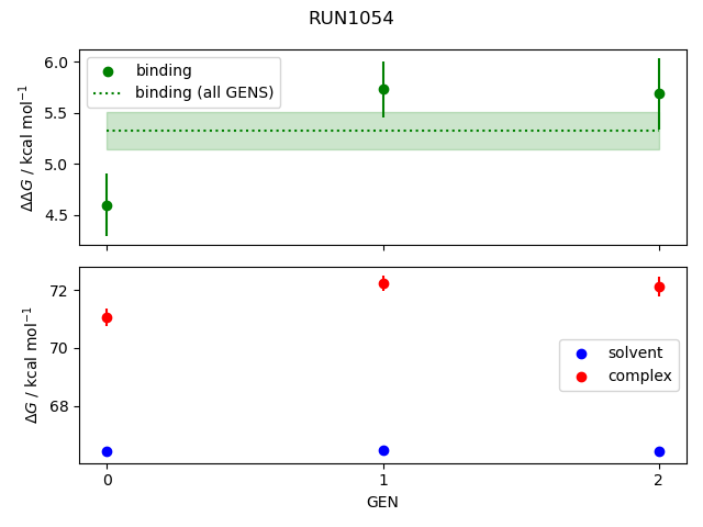 convergence plot