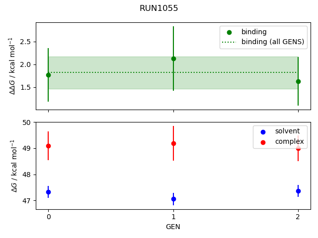 convergence plot